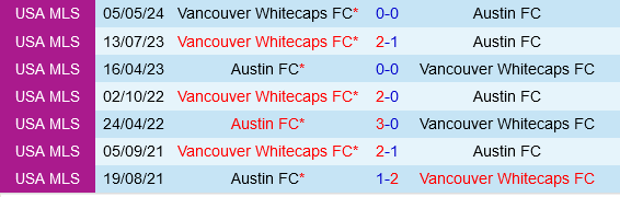 Austin vs Vancouver Whitecaps Austin vs Vancouver Whitecaps