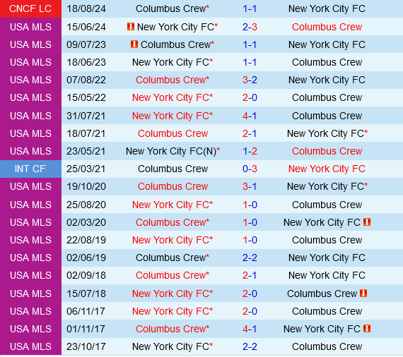 Columbus Crew vs New York City FC
