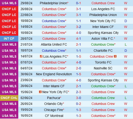 Columbus Crew vs New York City FC