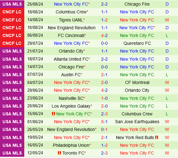 Columbus Crew vs New York City FC
