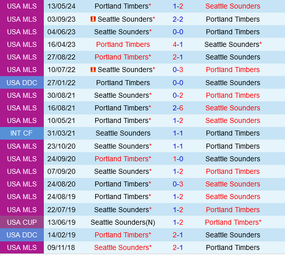 Portland Timbers vs Seattle Sounders