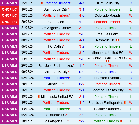 Portland Timbers vs Seattle Sounders