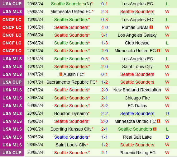 Portland Timbers vs Seattle Sounders