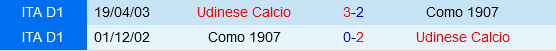 Udinese vs Como