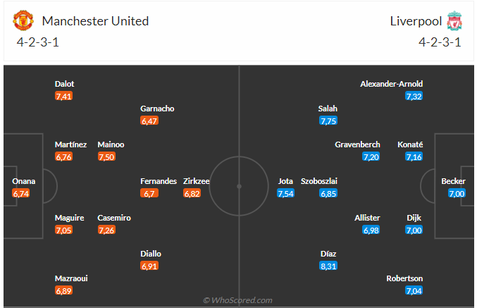 Nhận định MU vs Liverpool (22h00 ngày 19) Điểm tựa Old Trafford 3