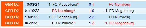 Nhận định Nurnberg vs Magdeburg 18h00 ngày 318 (Hạng 2 Đức) 1
