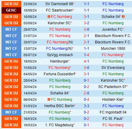 Nhận định Nurnberg vs Magdeburg 18h00 ngày 318 (Hạng 2 Đức) 2