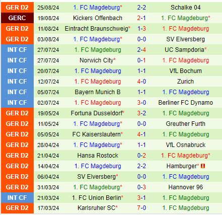 Nhận định Nurnberg vs Magdeburg 18h00 ngày 318 (Hạng 2 Đức) 3