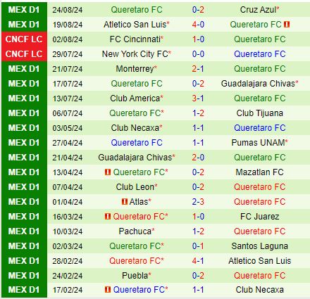 Nhận định Pachuca vs Queretaro 6h00 ngày 19 (VĐQG Mexico 202425) 3