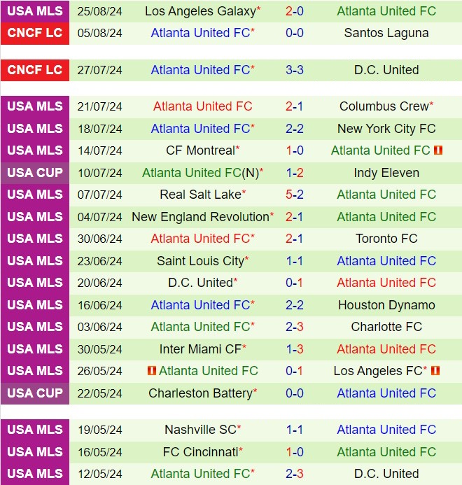 Nhận định Charlotte vs Atlanta 6h30 ngày 19 (Nhà nghề Mỹ 2024) 3