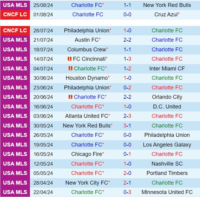 Nhận định Charlotte vs Atlanta 6h30 ngày 19 (Nhà nghề Mỹ 2024) 2