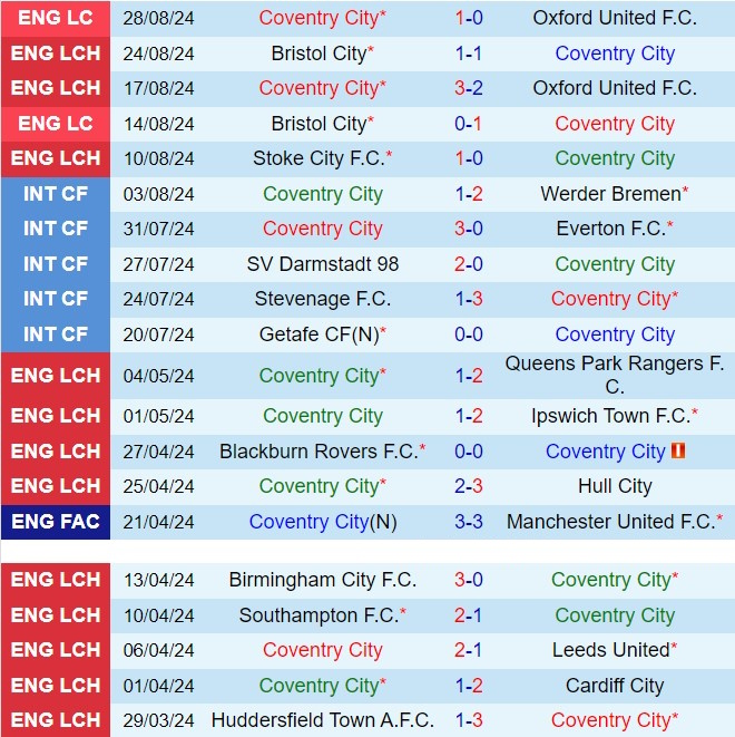 Nhận định Coventry vs Norwich 18h30 ngày 318 (Hạng nhất Anh 202425) 2
