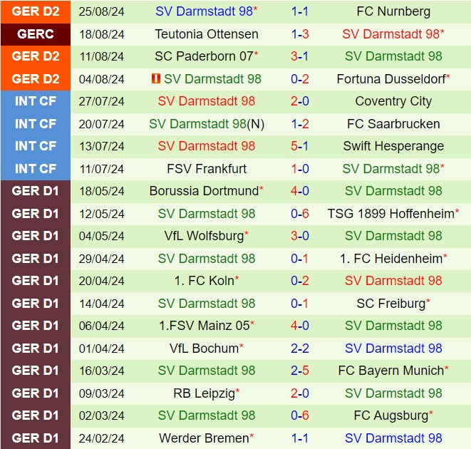 Nhận định Elversberg vs Darmstadt 18h00 ngày 318 (Hạng 2 Đức 202425) 3