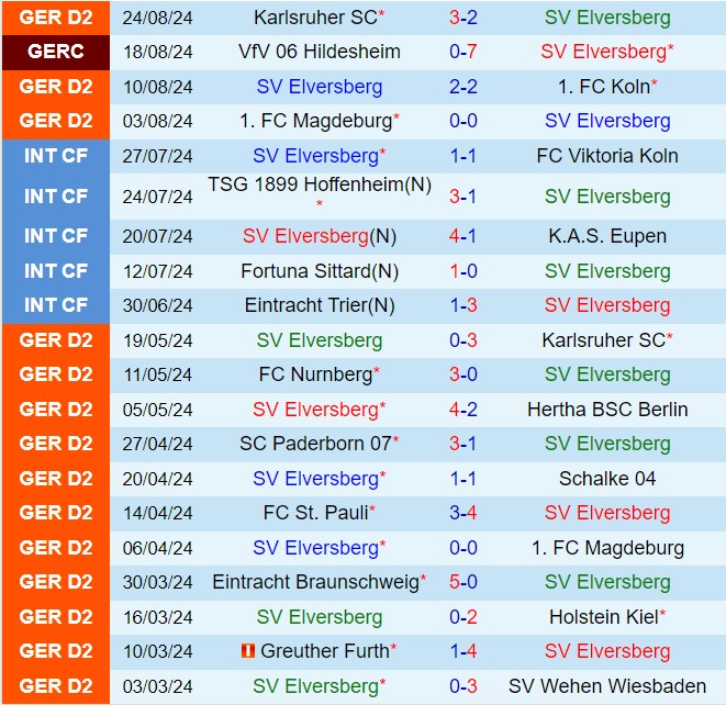 Nhận định Elversberg vs Darmstadt 18h00 ngày 318 (Hạng 2 Đức 202425) 2