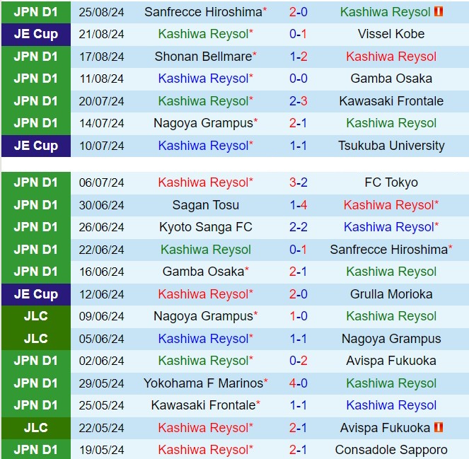 Nhận định Kashiwa Reysol vs Tokyo Verdy 17h00 ngày 318 (VĐQG Nhật Bản 2024) 2