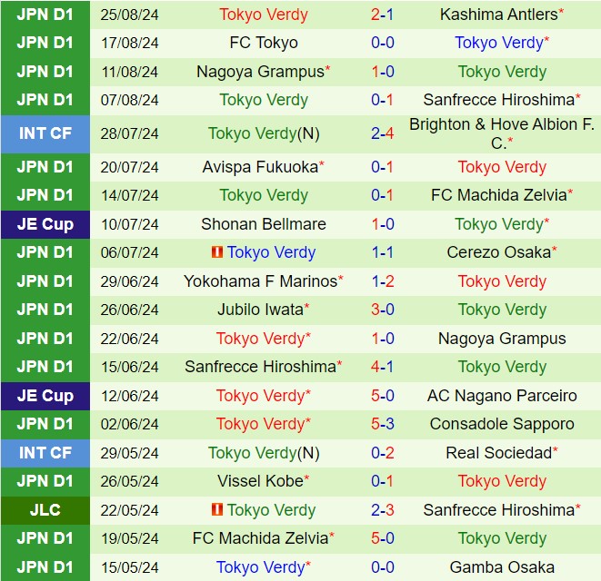 Nhận định Kashiwa Reysol vs Tokyo Verdy 17h00 ngày 318 (VĐQG Nhật Bản 2024) 3
