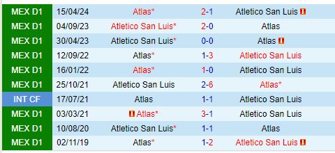 Nhận định San Luis vs Atlas 8h00 ngày 318 (VĐQG Mexico) 1