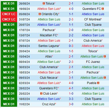 Nhận định San Luis vs Atlas 8h00 ngày 318 (VĐQG Mexico) 2