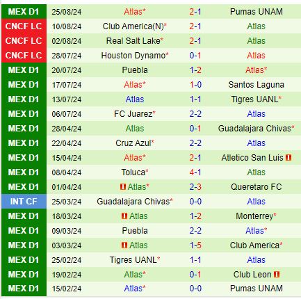 Nhận định San Luis vs Atlas 8h00 ngày 318 (VĐQG Mexico) 3