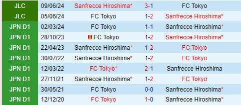 Nhận định Sanfrecce Hiroshima vs FC Tokyo 16h30 ngày 318 (VĐQG Nhật Bản 2024) 1