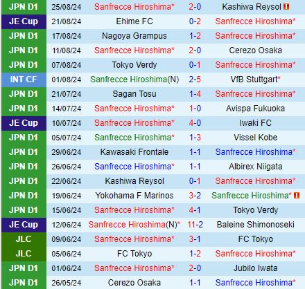 Nhận định Sanfrecce Hiroshima vs FC Tokyo 16h30 ngày 318 (VĐQG Nhật Bản 2024) 2
