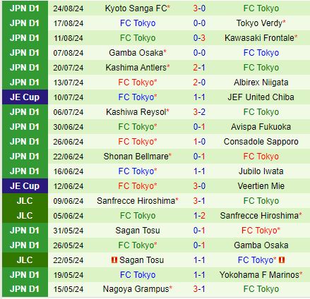 Nhận định Sanfrecce Hiroshima vs FC Tokyo 16h30 ngày 318 (VĐQG Nhật Bản 2024) 3