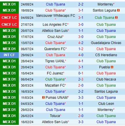 Nhận định Tijuana vs Leon 10h05 ngày 318 (VĐQG Mexico) 2