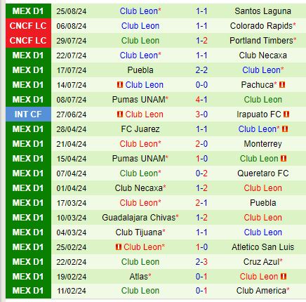 Nhận định Tijuana vs Leon 10h05 ngày 318 (VĐQG Mexico) 3