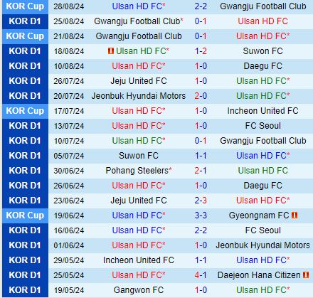 Nhận định Ulsan Hyundai vs Pohang Steelers 17h00 ngày 318 (VĐQG Hàn Quốc 2024) 2