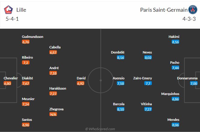 Nhận định Lille vs PSG (01h45 ngày 29) Vượt khó được không 3