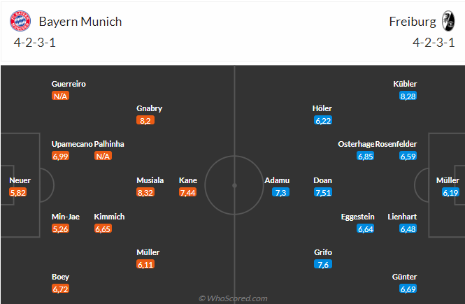 Nhận định Bayern Munich vs Freiburg (22h30 ngày 19) Thêm 3 điểm cho Hùm xám 3 Nhận định Bayern Munich vs Freiburg (22h30 ngày 19) Thêm 3 điểm cho Hùm xám 3