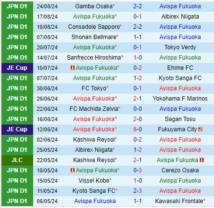 Nhận định Avispa Fukuoka vs Vissel Kobe 17h00 ngày 19 (VĐQG Nhật Bản 2024) 2