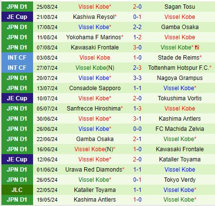 Nhận định Avispa Fukuoka vs Vissel Kobe 17h00 ngày 19 (VĐQG Nhật Bản 2024) 3