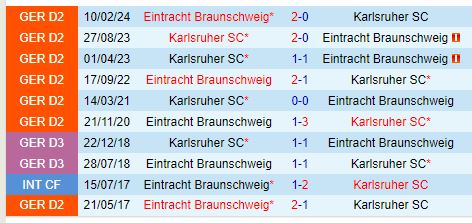 Nhận định Braunschweig vs Karlsruher 18h30 ngày 19 (Hạng 2 Đức) 1
