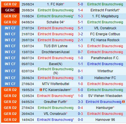 Nhận định Braunschweig vs Karlsruher 18h30 ngày 19 (Hạng 2 Đức) 2