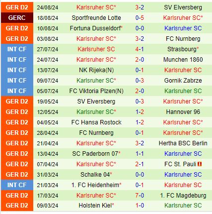 Nhận định Braunschweig vs Karlsruher 18h30 ngày 19 (Hạng 2 Đức) 3