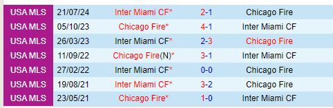 Nhận định Chicago Fire vs Inter Miami 7h30 ngày 19 (Nhà nghề Mỹ) 1