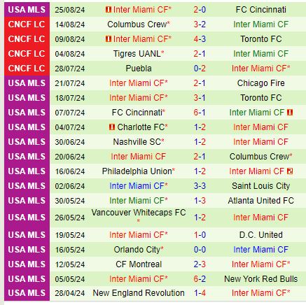 Nhận định Chicago Fire vs Inter Miami 7h30 ngày 19 (Nhà nghề Mỹ) 3