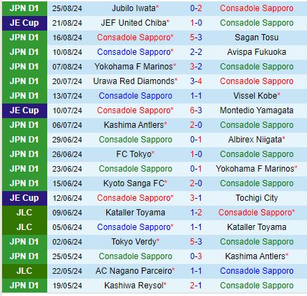 Nhận định Consadole Sapporo vs Kawasaki Frontale 12h00 ngày 19 (VĐQG Nhật Bản 2024) 2
