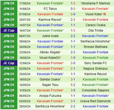 Nhận định Consadole Sapporo vs Kawasaki Frontale 12h00 ngày 19 (VĐQG Nhật Bản 2024) 3
