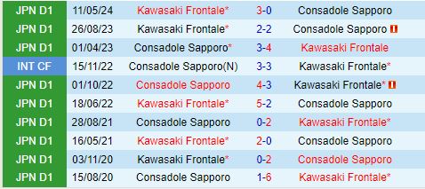 Nhận định Consadole Sapporo vs Kawasaki Frontale 12h00 ngày 19 (VĐQG Nhật Bản 2024) 1