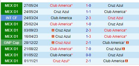 Nhận định Cruz Azul vs CF America 10h10 ngày 19 (VĐQG Mexico) 1