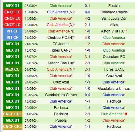 Nhận định Cruz Azul vs CF America 10h10 ngày 19 (VĐQG Mexico) 3