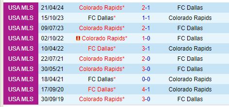 Nhận định Dallas vs Colorado Rapids 7h30 ngày 19 (Nhà nghề Mỹ) 1