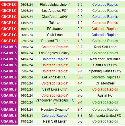 Nhận định Dallas vs Colorado Rapids 7h30 ngày 19 (Nhà nghề Mỹ) 3