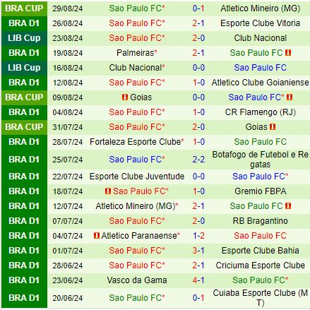 Nhận định Fluminense vs Sao Paulo 4h30 ngày 29 (VĐQG Brazil 2024) 3