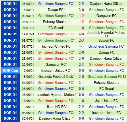 Nhận định Jeju vs Gimcheon Sangmu 16h00 ngày 19 (VĐQG Hàn Quốc 2024) 3