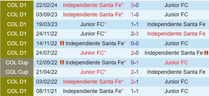 Nhận định Atletico Junior vs Santa Fe 7h20 ngày 29 (VĐQG Colombia 2024) 1