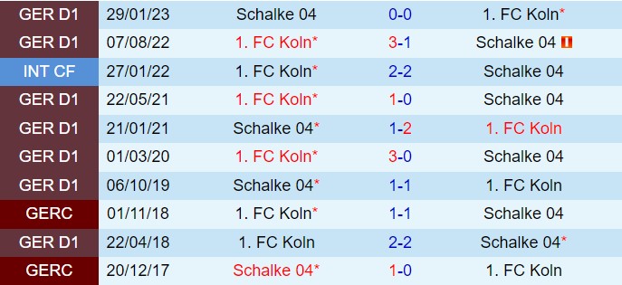 Nhận định Schalke vs Cologne 18h30 ngày 19 (Hạng 2 Đức 202425) 1