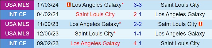 Nhận định StLouis vs LA Galaxy 1h45 ngày 29 (Nhà nghề Mỹ 2024) 1